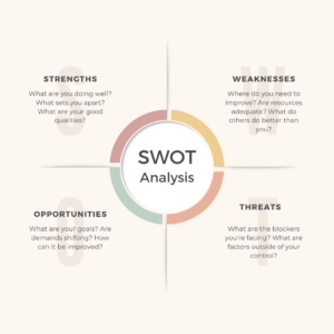 SWOT analysis example for people who want to start their online boutique.